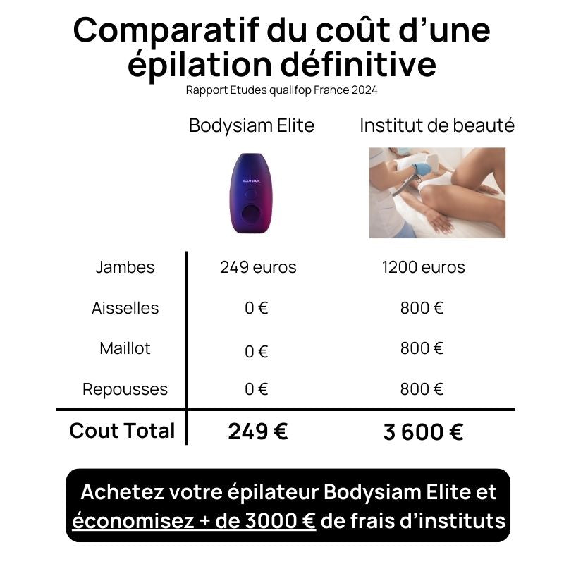 Epilateur Lumiere Pulsée ELITE
