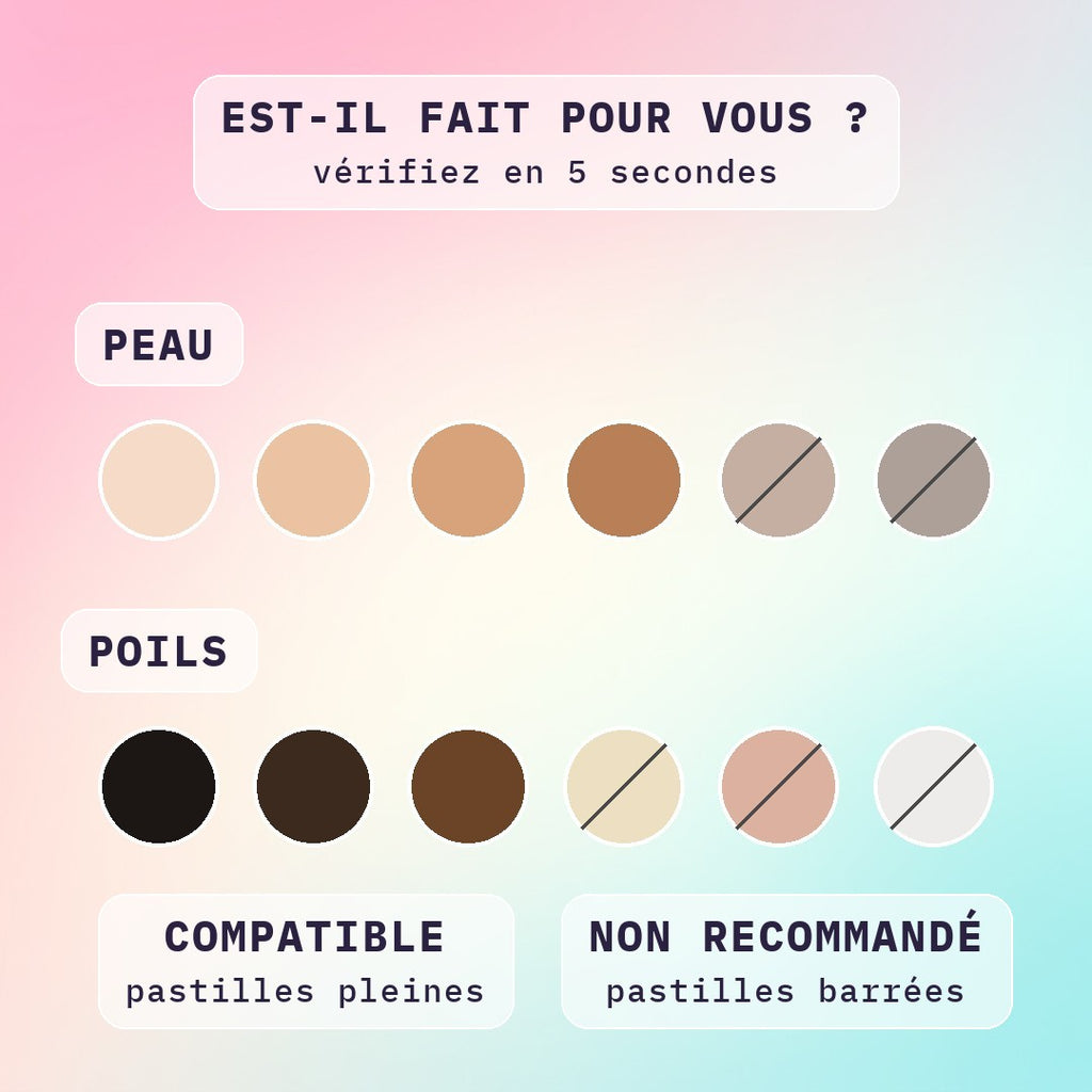 Compatibilité de l'épilateur à lumière pulsée selon la couleur de peau et de poils