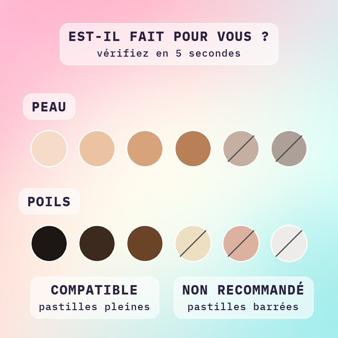 Compatibilité de l'épilateur à lumière pulsée selon la couleur de peau et de poils